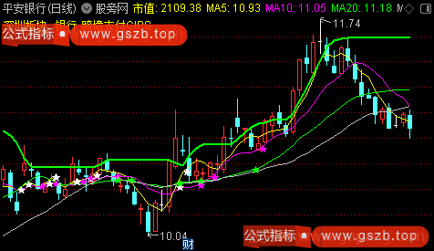 通达信盈利跑道主图指标公式