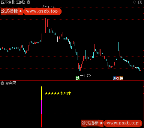 通达信机构牛指标公式