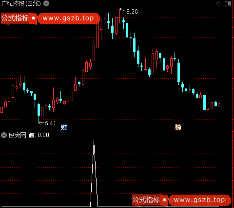 箱体主图之追选股指标公式 箱体主图之追选股指标公式