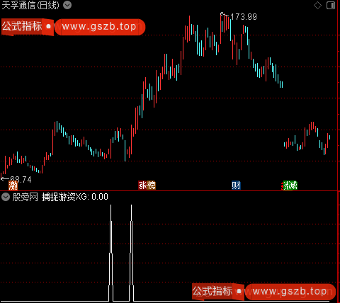 通达信捕捉游资选股指标公式
