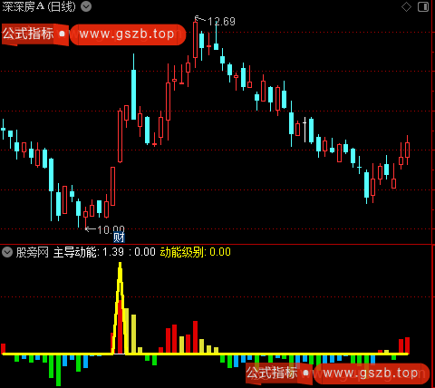 通达信主力超强动能指标公式