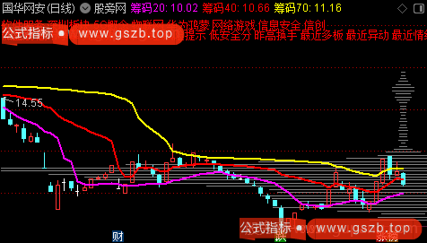 通达信筹码利器主图指标公式