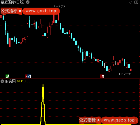 通达信十字斩选股指标公式 通达信十字斩选股指标公式