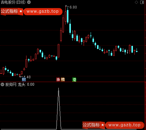 通达信绝对龙头选股指标公式 通达信绝对龙头选股指标公式