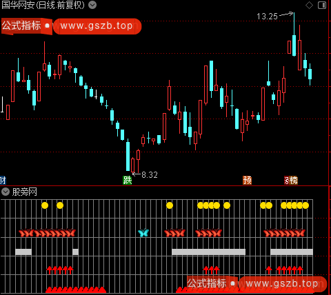 通达信八卦量化指标公式 通达信八卦量化指标公式