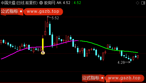 通达信底部突破主图指标公式