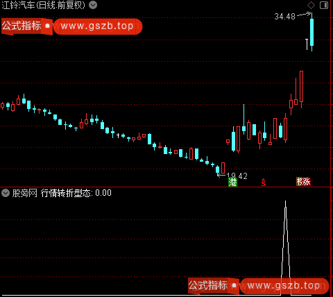 通达信行情转折型态选股指标公式