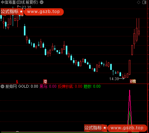 通达信黑马反弹抄底指标公式 通达信黑马反弹抄底指标公式