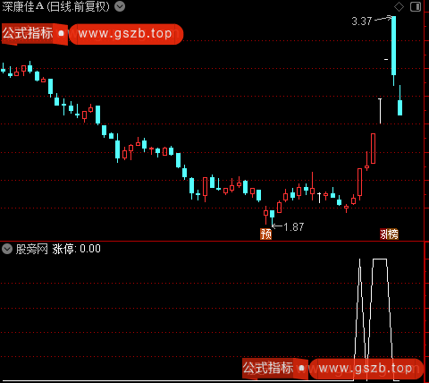 强势牛涨停主图之涨停选股指标公式