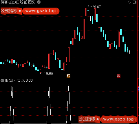 搭庄船而行之选股指标公式 搭庄船而行之选股指标公式