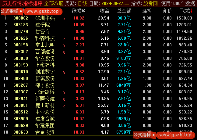 通达信飞龙连板竞价排序指标公式