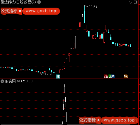 擒牛回调上车之选股指标公式