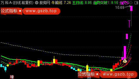 通达信金钻龙头主图指标公式