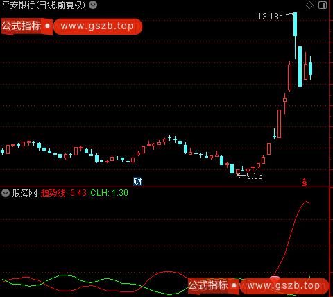 通达信红钻启动指标公式 通达信红钻启动指标公式