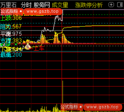 通达信黄金分割点分时主图指标公式