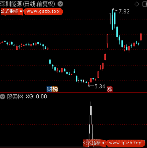 一箭定江山之选股指标公式 一箭定江山之选股指标公式