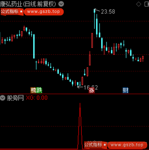 通达信下跌稳赢选股指标公式