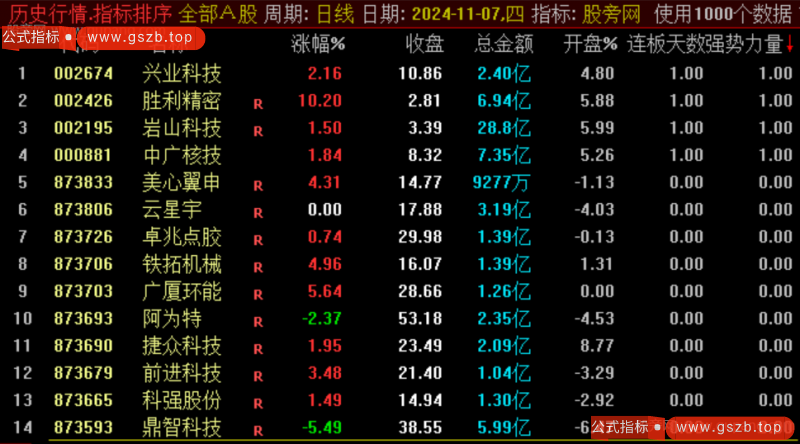通达信强势力量排序指标公式