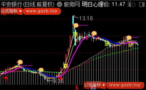 通达信沧海斩妖主图指标公式