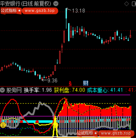 通达信主力成本重心指标公式