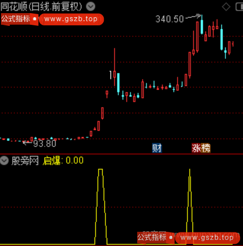 通达信20CM启爆选股指标公式