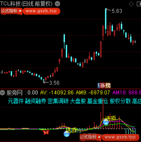 通达信莺歌蝶舞指标公式