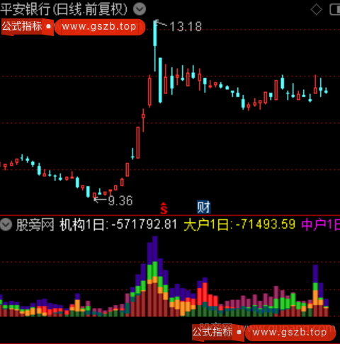 通达信各类资金动能指标公式