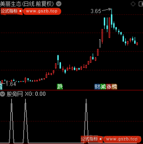 右侧追涨主图之选股指标公式