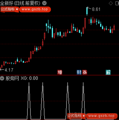 主升启动主图之选股指标公式