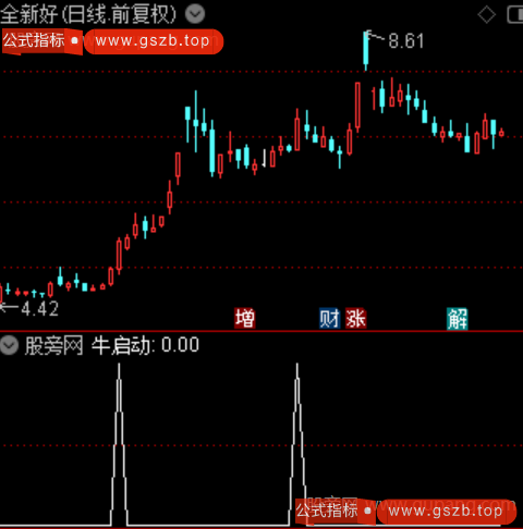 超级主力单之牛启动选股指标公式