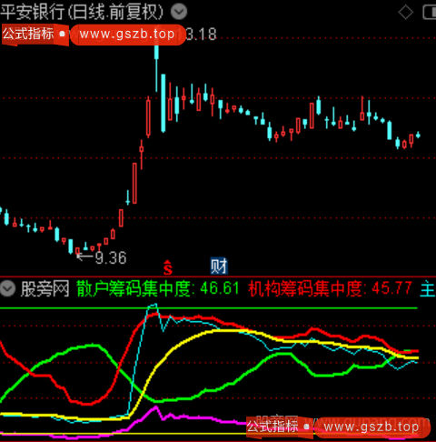 通达信筹码增减指标公式