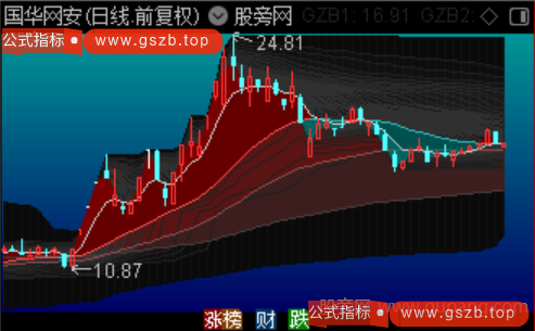通达信筹码转移与股价拉升主图指标公式