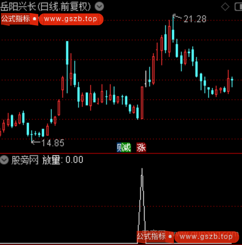 巡山降妖主图之放量选股指标公式 巡山降妖主图之放量选股指标公式
