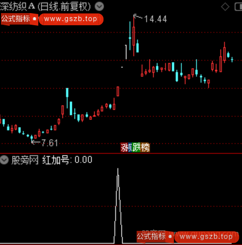 巡山降妖主图之红加号选股指标公式
