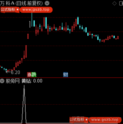 风起神龙之黄钻选股指标公式
