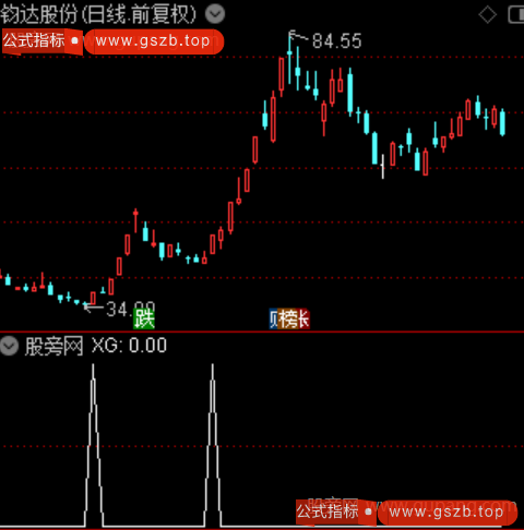 擒龙先机之选股指标公式