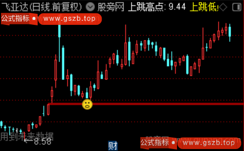 通达信精准回踩主图指标公式