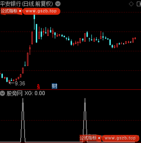 中线主力多空主图之选股指标公式