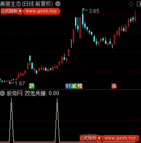 双龙共振之选股指标公式
