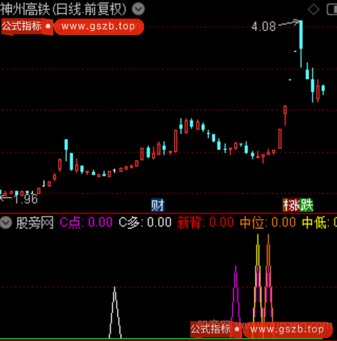 通达信回调阴线买入指标公式