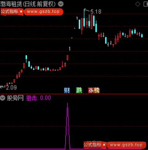 立桩狙击之选股指标公式 立桩狙击之选股指标公式