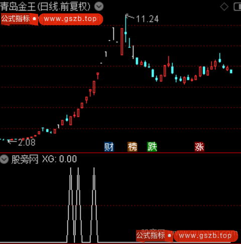 通达信趋势波段起涨选股指标公式