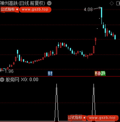 强势主力主图之选股指标公式