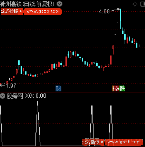 主力盘口异动主图之选股指标公式