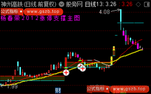 通达信涨停支撑主图指标公式