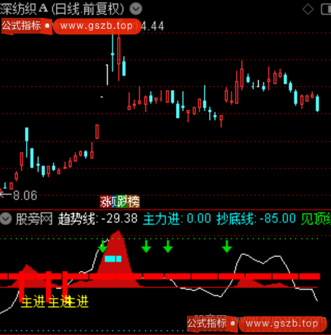 通达信主力动机指标公式