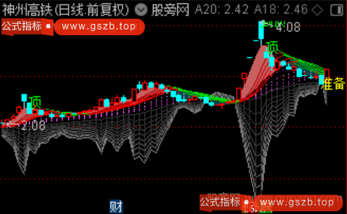通达信多空因子趋势主图指标公式