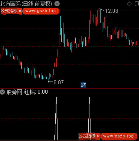 神龙主力之红钻选股指标公式
