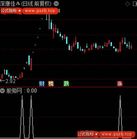 通达信首板选股指标公式