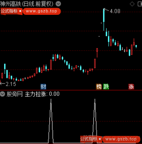 拉涨捉妖主图之主力拉涨选股指标公式